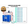 注塑冷水機，注塑冷凍機，塑膠冷水機，模具冷卻機，模具制冷機