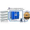電鍍冷水機，電鍍制冷機，電鍍冰水機，電鍍冷凍機，電鍍冷卻機